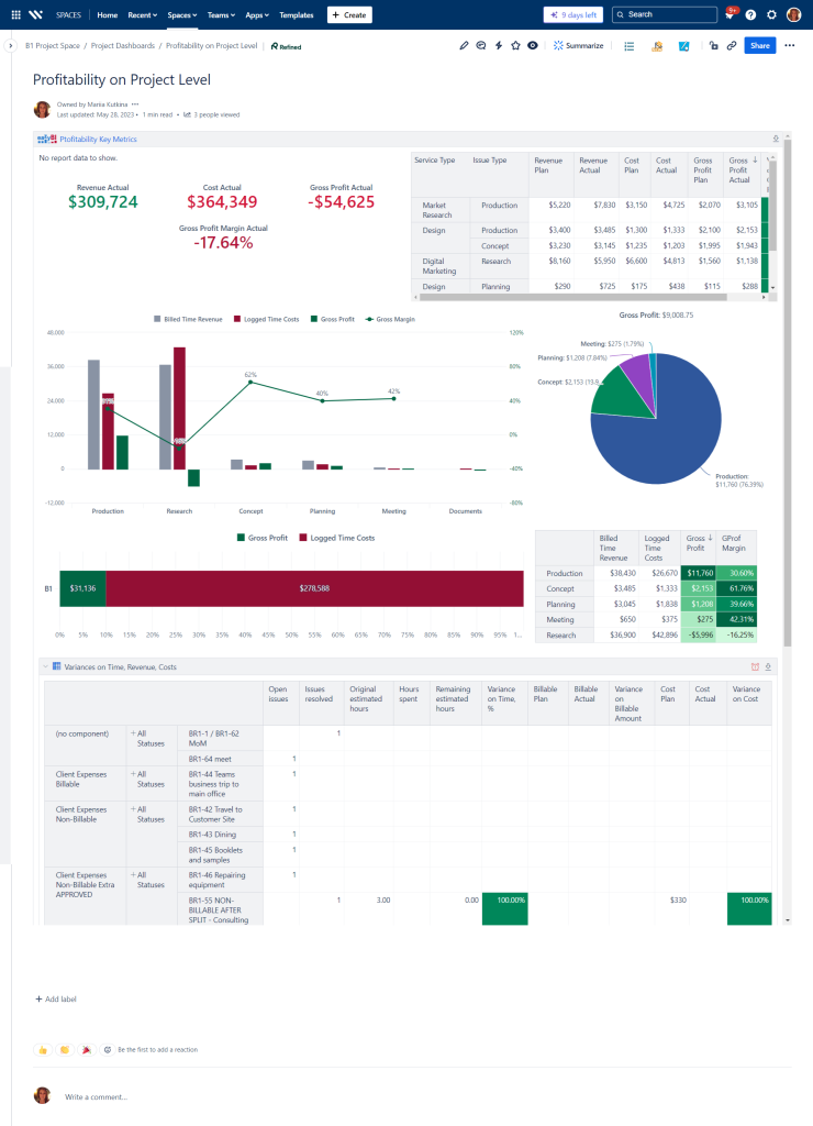 Profitability Tracking Dashboard to Inform Capacity Estimates