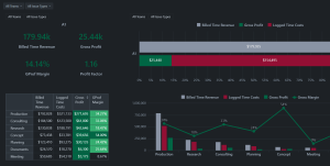 ERP Architecture Development Services