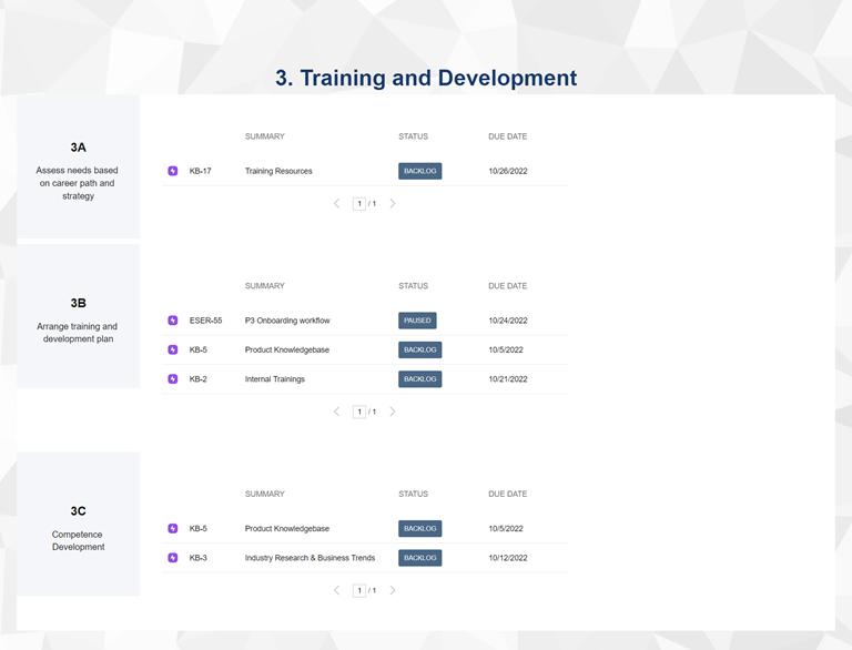 status of my tasks in my personal space