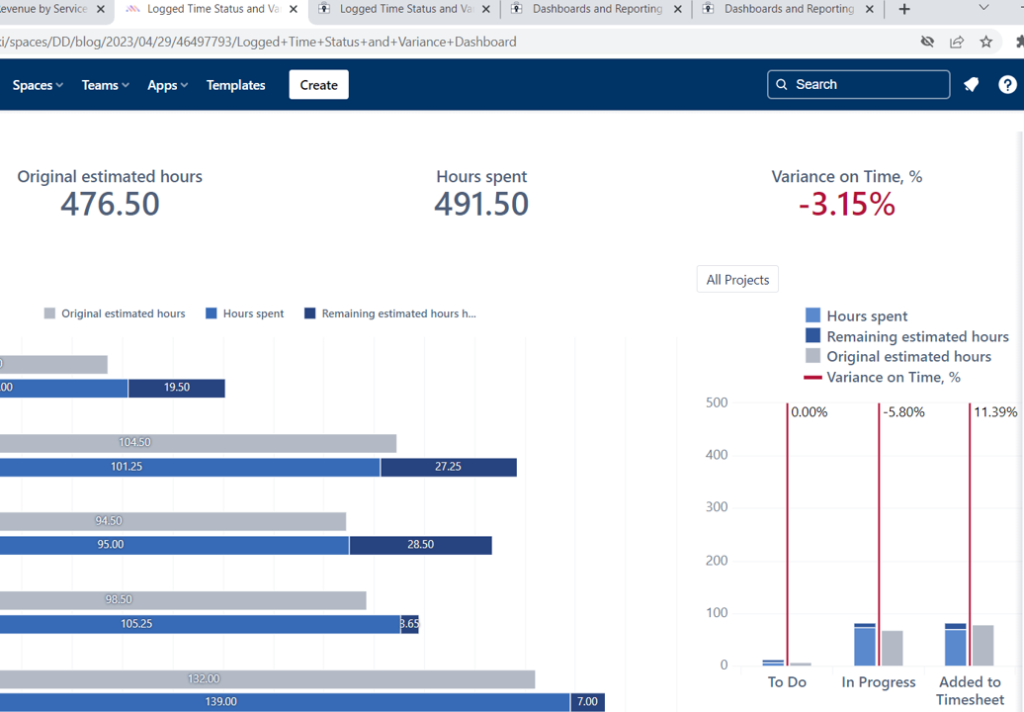 Timesheet Template with Atlassian Jira