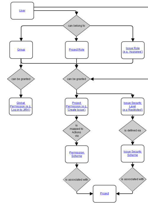 CMDB Configurations Management