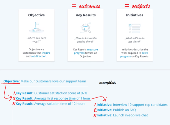 Objective Key Result Initiative Objective Key Result Initiative