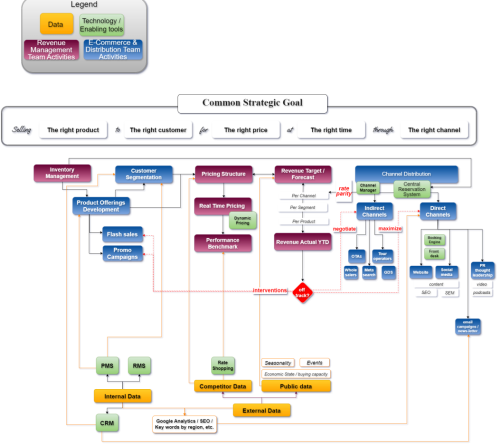 Objectives and Key Results Objectives and Key Results